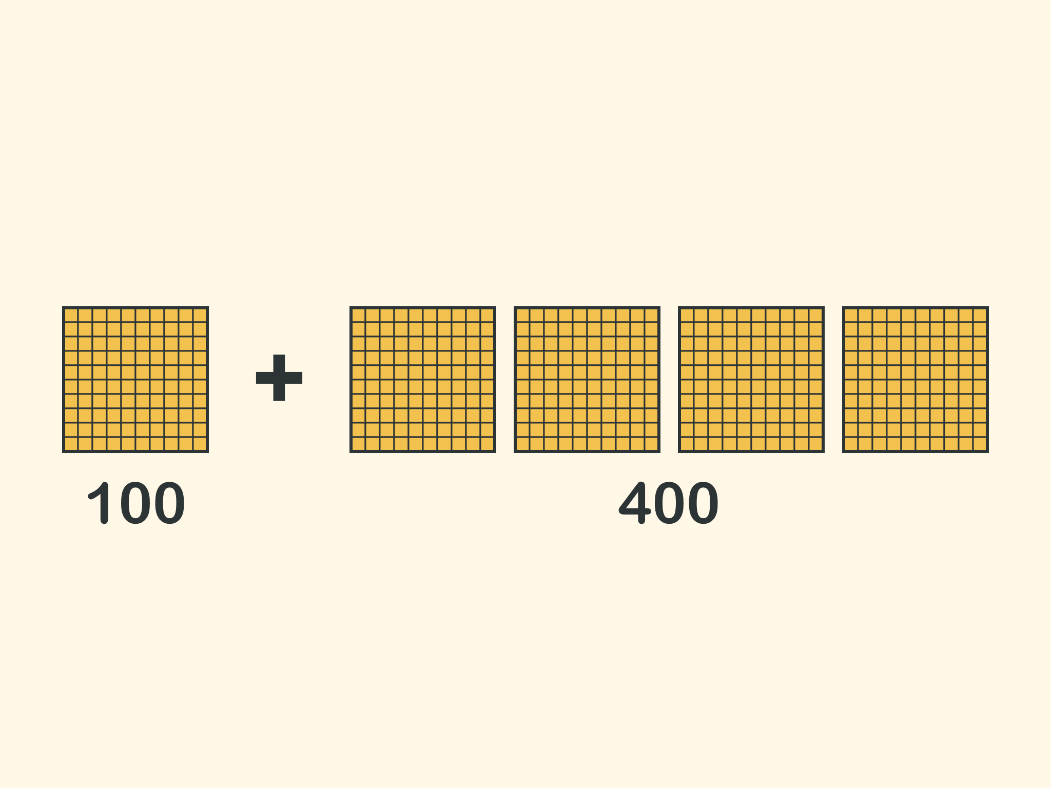 One yellow hundred flat labeled 100, a plus sign, and four hundred flats labeled 400.