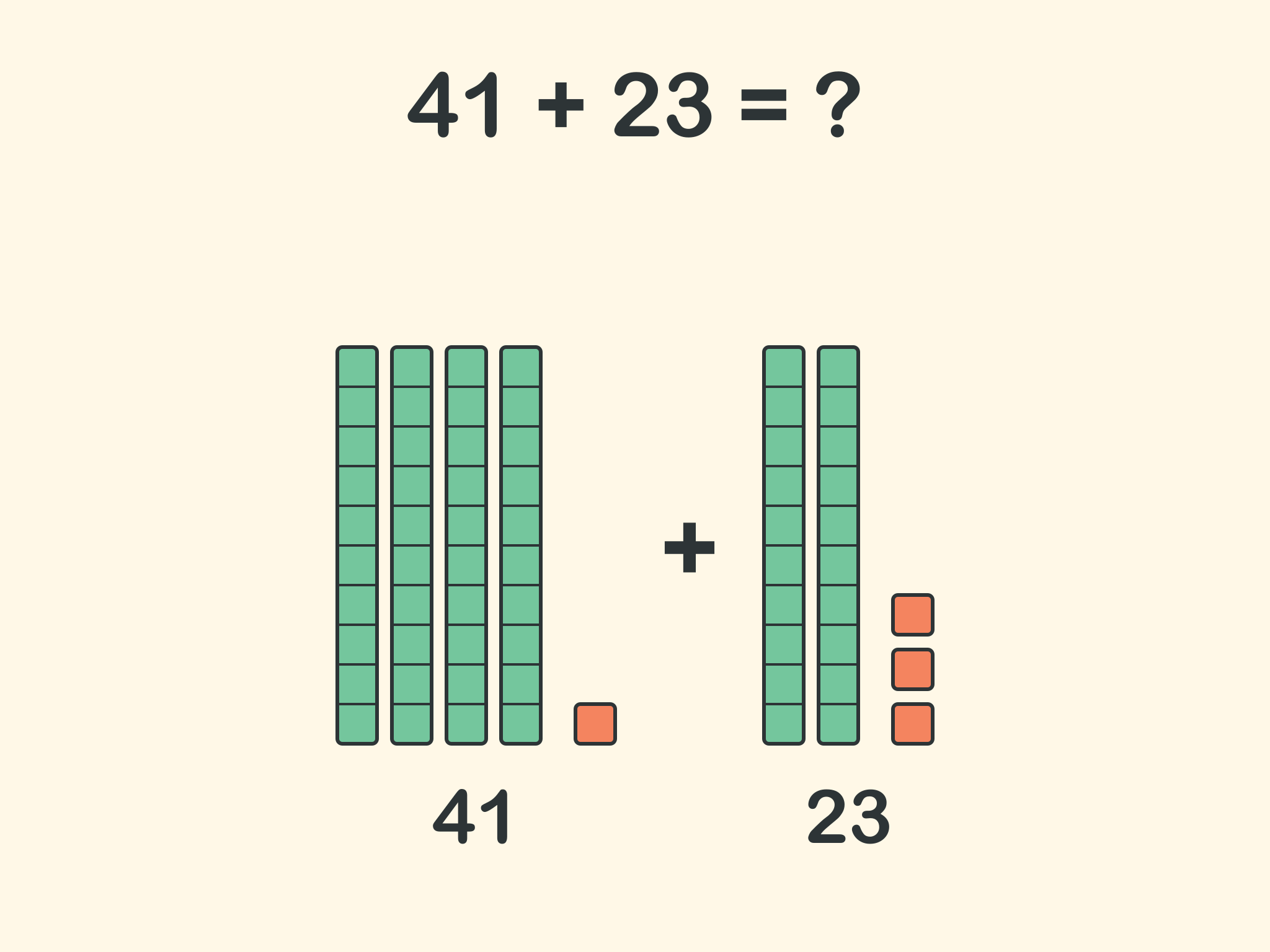 Four rods and one cube labeled 41, a plus sign, and two rods and three cubes labeled 23.