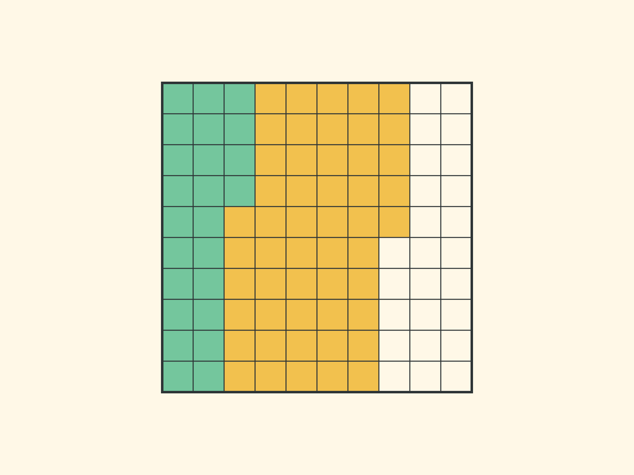 A hundred grid with 24 green squares and 51 yellow squares.