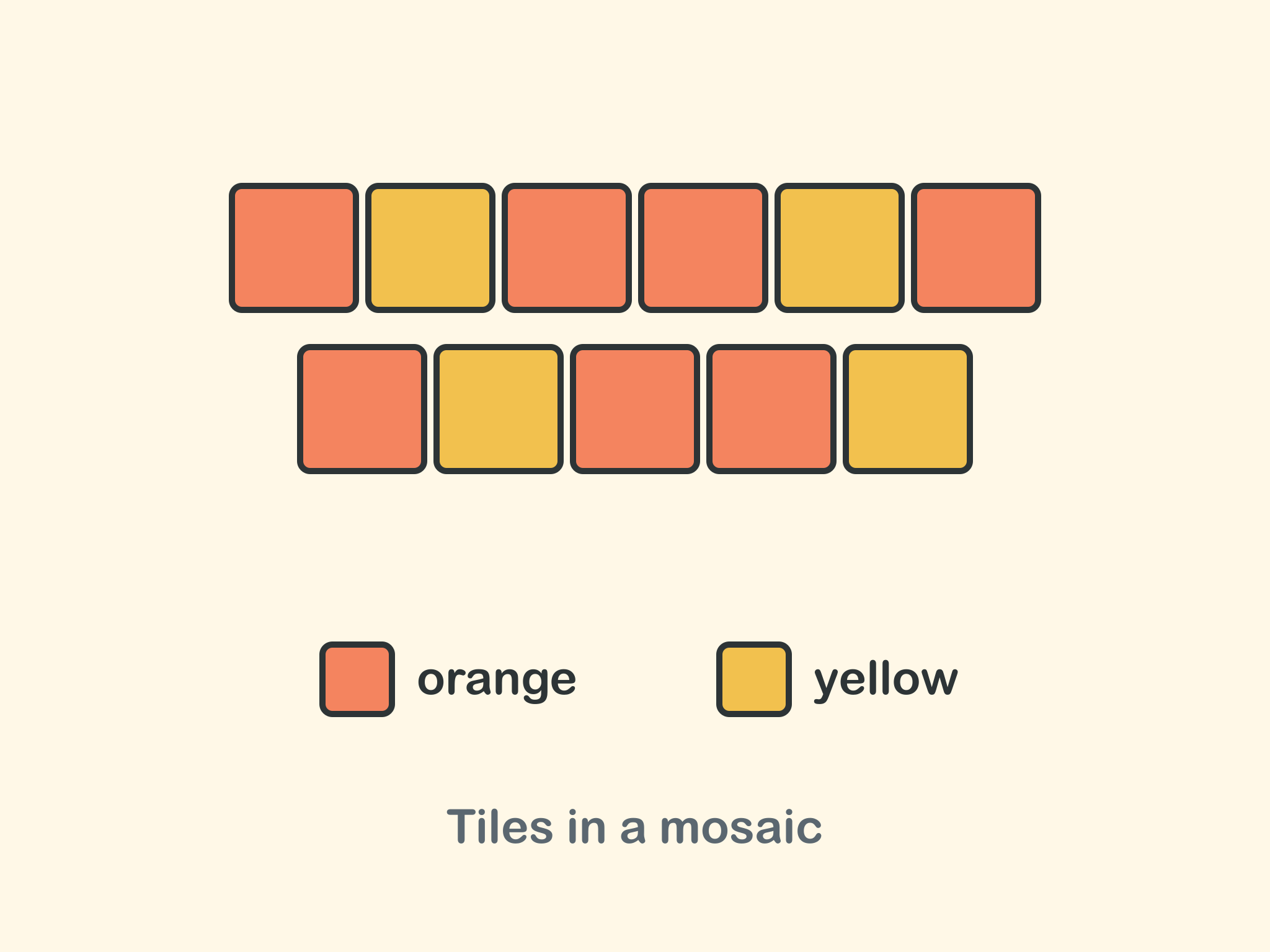 A mosaic of eleven square tiles in two rows: seven orange and four yellow, with a key for orange and yellow.